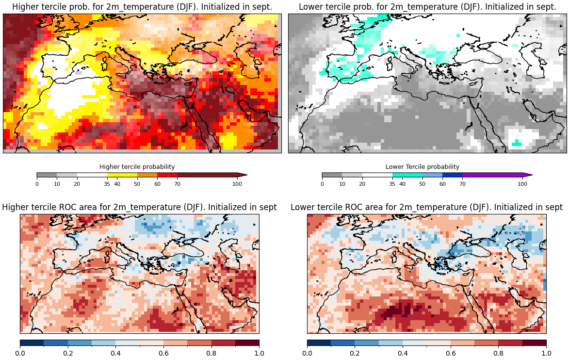 Fore terc 2m temperature subsampling sept