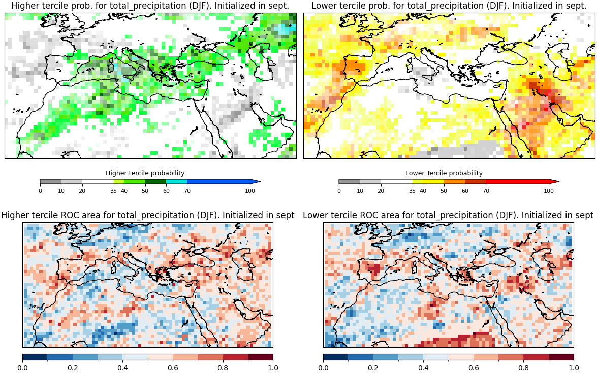 Fore terc total precipitation subsampling sept