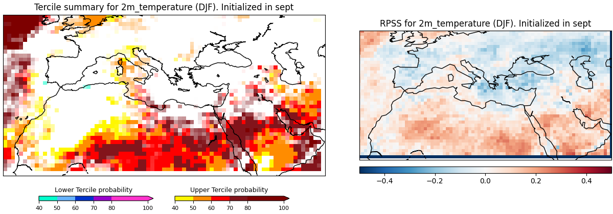 Fore tercsumm 2m temperature subsampling sept