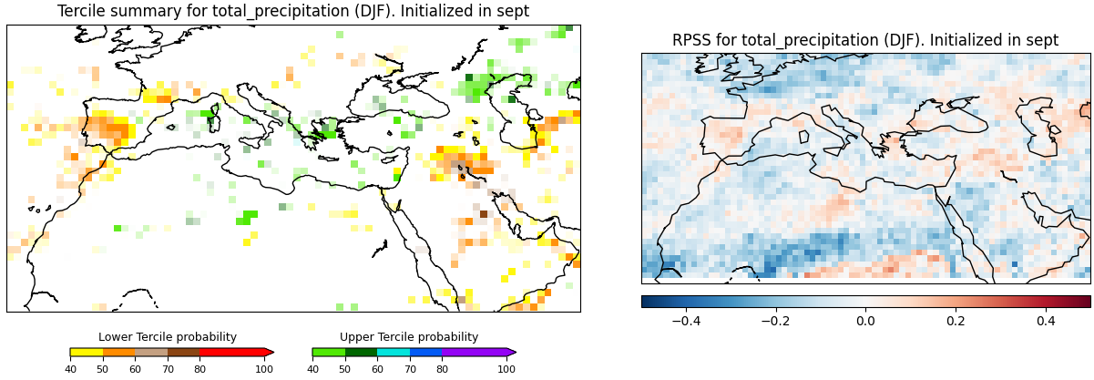 Fore tercsumm total precipitation subsampling sept