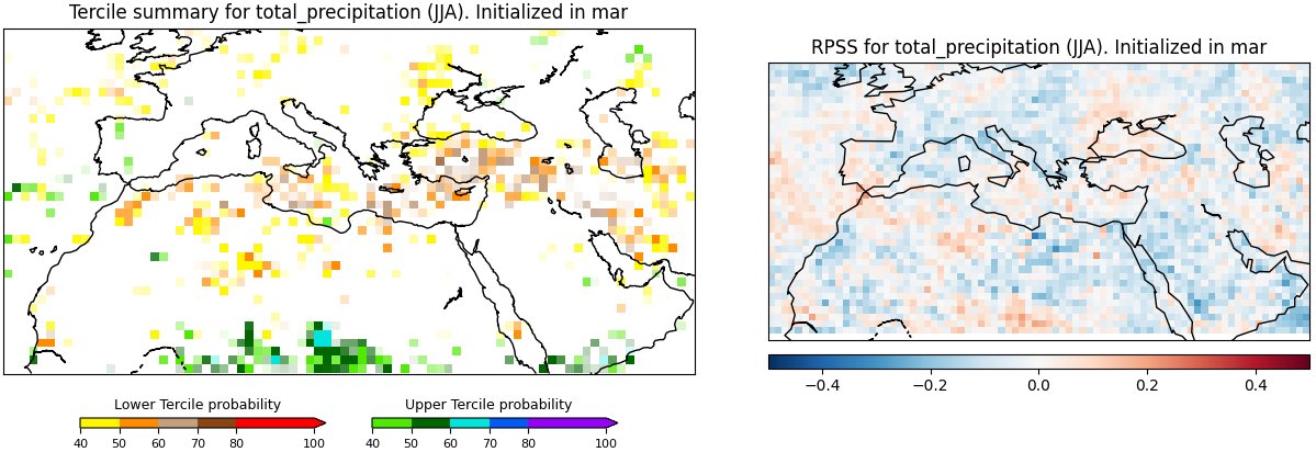 Fore tercsumm total precipitation pseudocl subsampling mar
